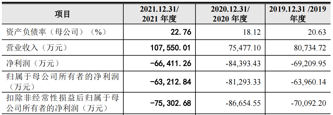 三年虧損超過20億，云從科技上市自救還是陰謀？