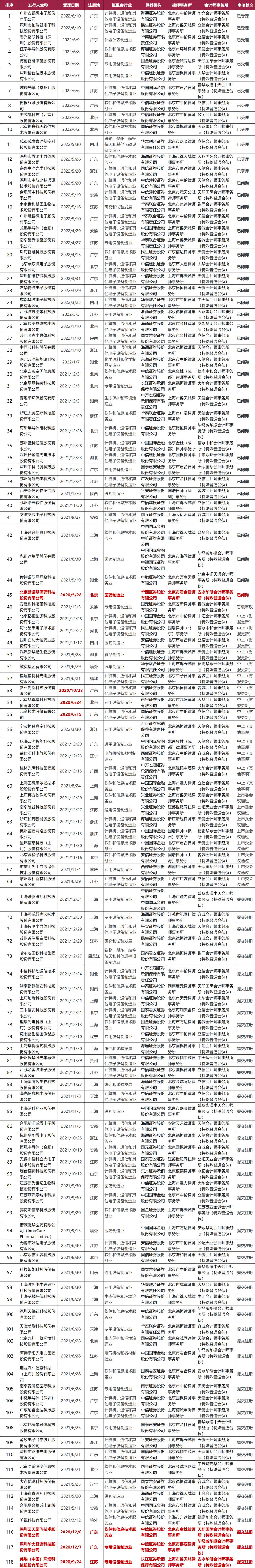 不看不知道，原來(lái)這些企業(yè)排隊(duì)了這么久!