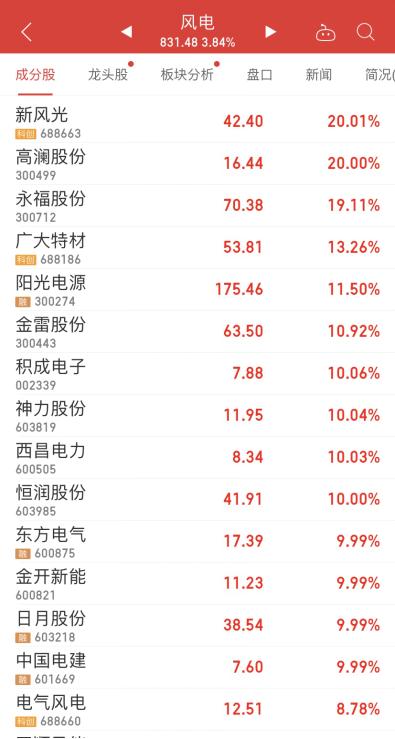 重磅文件發(fā)布，電力板塊大爆發(fā)！國家發(fā)改委主任何立峰詳解碳達(dá)峰、碳中和頂層設(shè)計(jì)：加快推進(jìn)大型風(fēng)電、光伏