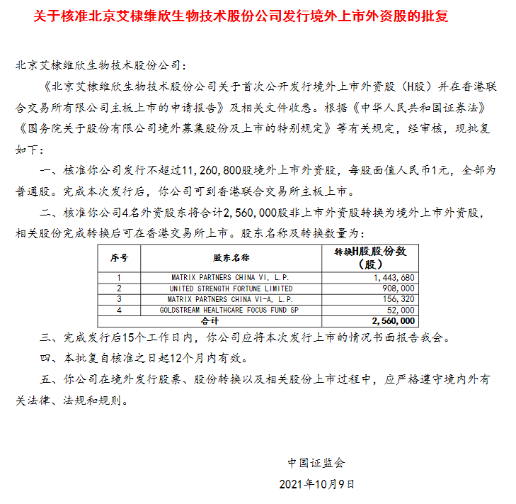 
疫苗公司「艾棣維欣生物」，獲中國證監(jiān)會批復(fù)，取得香港H股上市的大路條
(圖2)