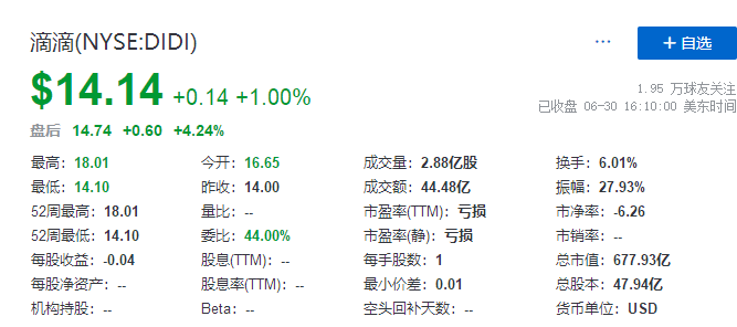 
滴滴，在美國(guó)IPO上市，募資逾40億美元
(圖4)