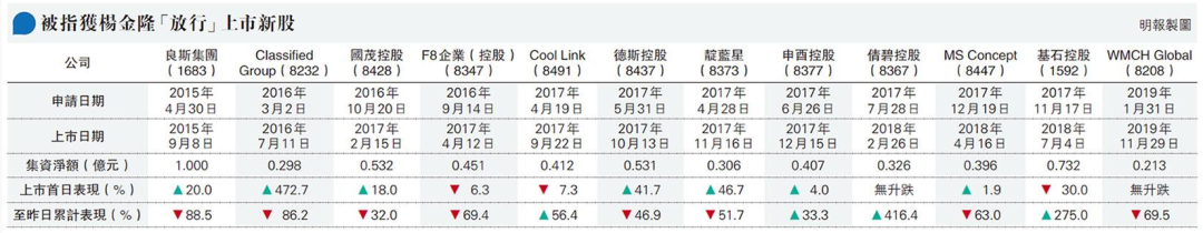
港交所前高層楊金隆涉貪案開(kāi)審，涉12家新股申請(qǐng)
(圖3)