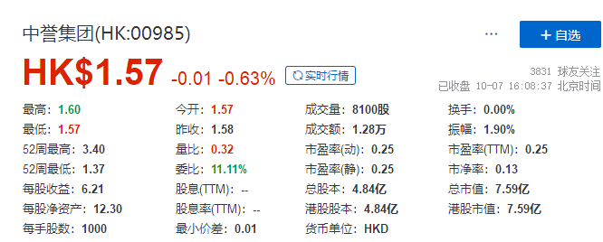 
又一家上市公司，因投資「恒大」出現(xiàn)虧損，發(fā)出盈利警告
(圖2)